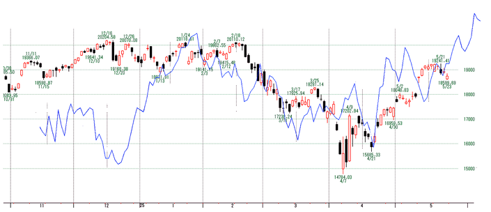 NQ2