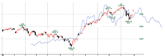 NQ2
