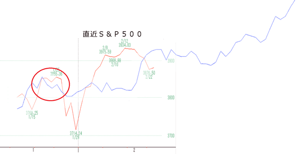 SP2