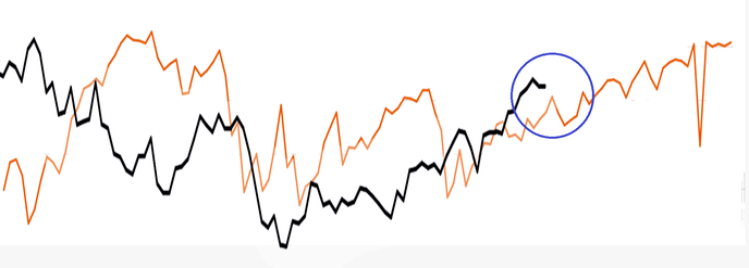 VIX３