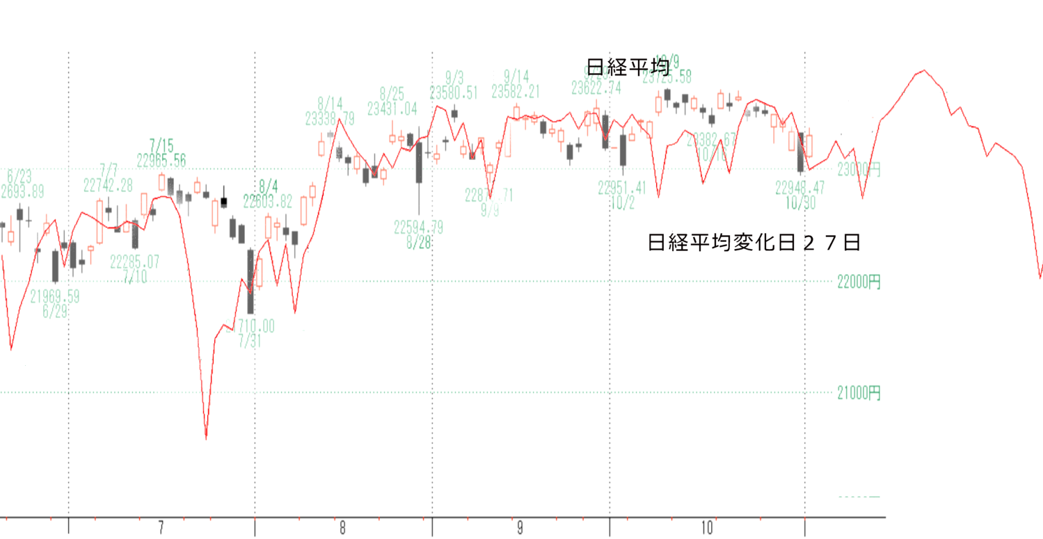 リスク選好相場の米ドル売りが続く ドル円の焦点は110円台の維持 リバウンド相場のユーロドル 短期レジスタンスラインの攻防に注目