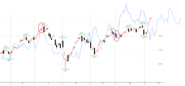 NQ3