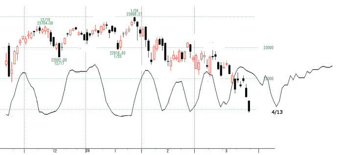 NQ2