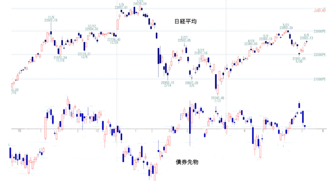 日経