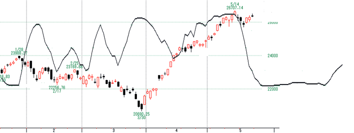 NQ2