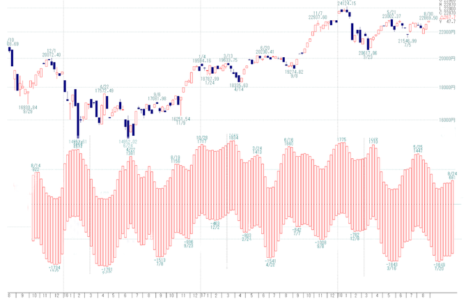 日経２