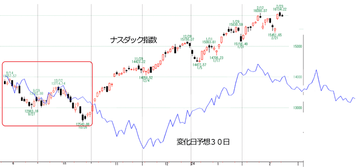 NQ