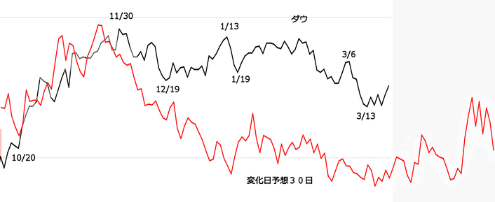 VIX３