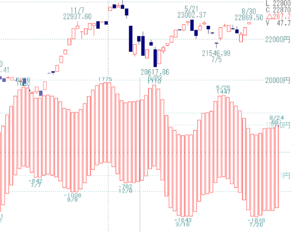 日経３