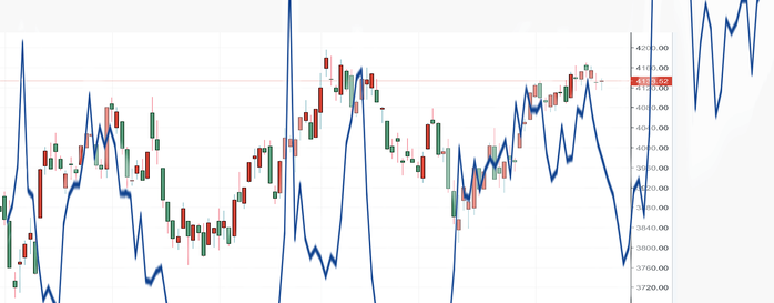 SP500B