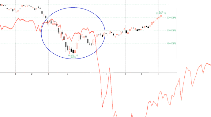 日経2