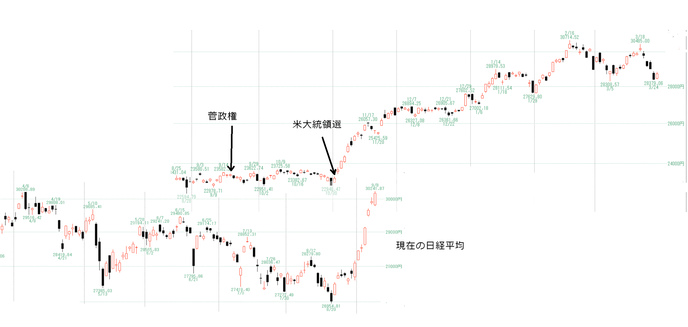 日経