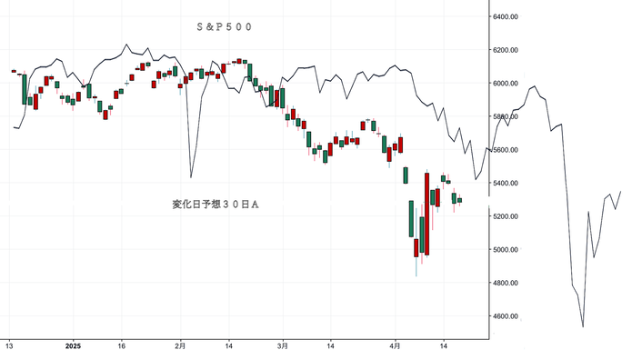 ＮＹ変化日予想３０日Ａ