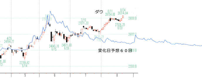 ダウ1