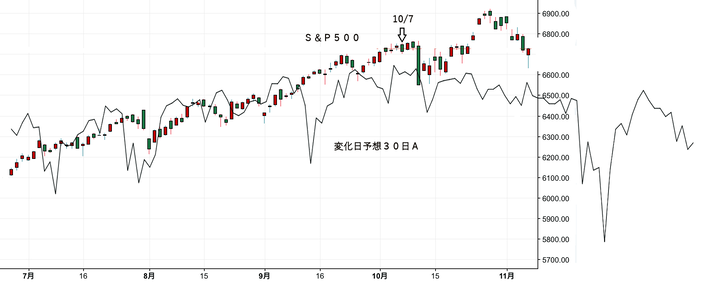 ＮＹ変化日予想３０日Ａ