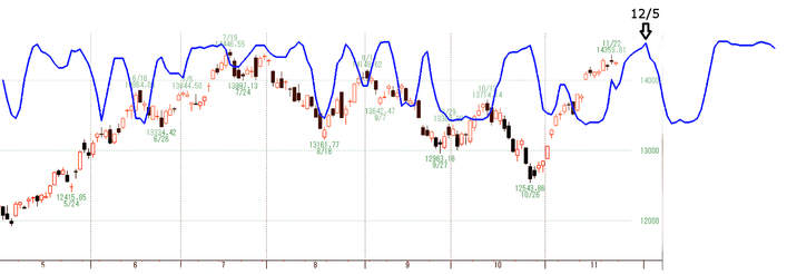NQ3