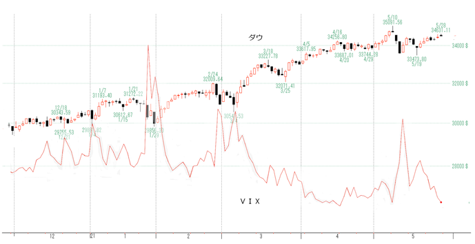 ダウＶＩＸ