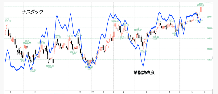 NQ