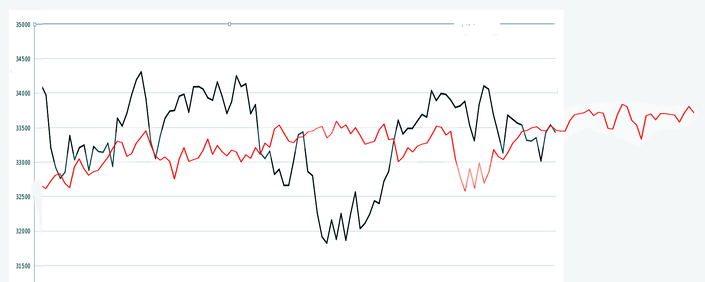 日経3
