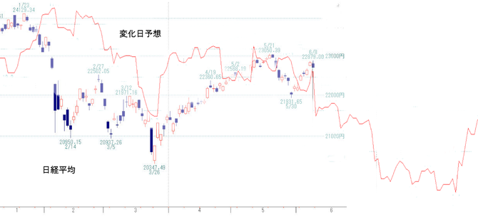 日経