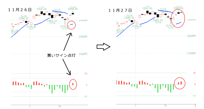 日経