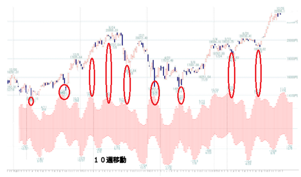 日経2