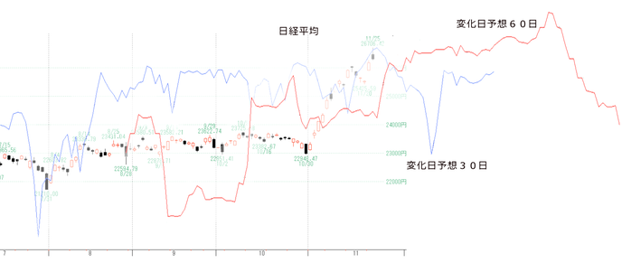 日経