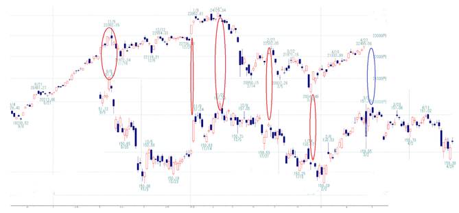 日経2