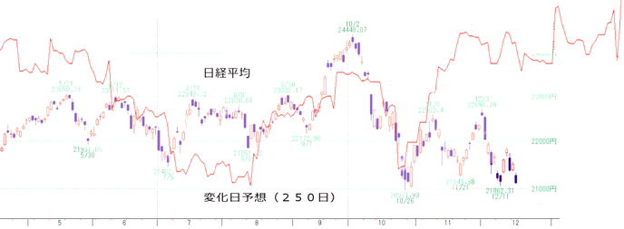 日経