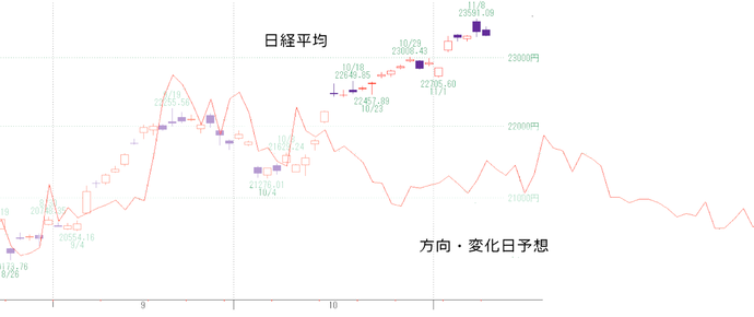 日経