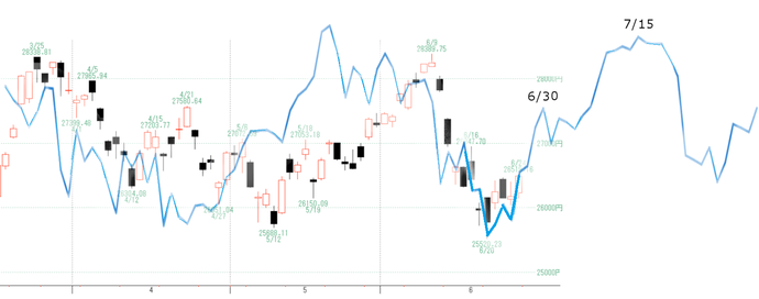 日経ＶＩ２