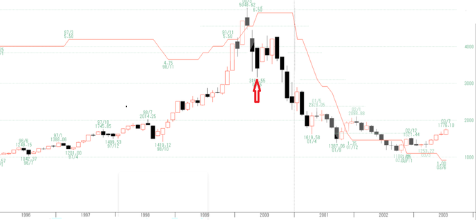 NQ3