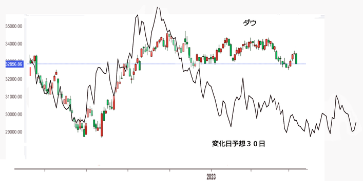 VIX2