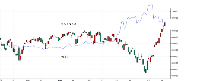 株式とＷＴＩ