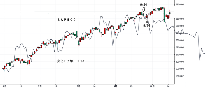 ＮＹ変化日予想２０日Ａ