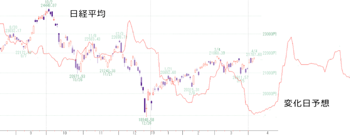 日経