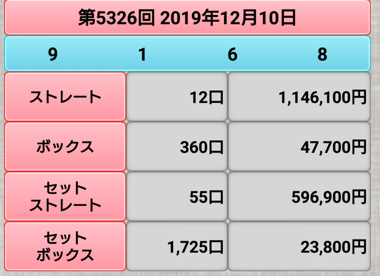 ナンバーズ 4 結果