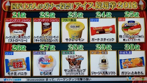 アイス総選挙 (3)