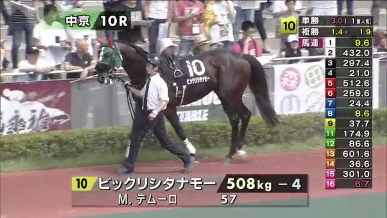 競馬 中京10r香嵐渓特別1着の馬の名前ワロたｗｗｗｗｗｗ 日刊トレンド 今日の話題