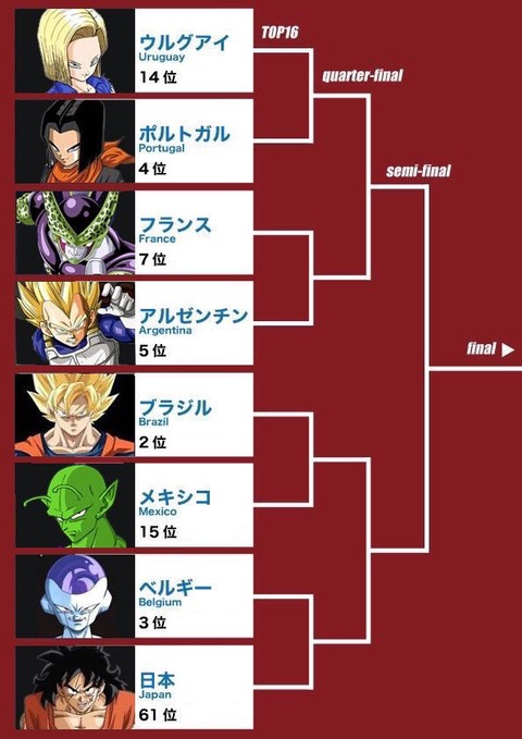 W杯 決勝トーナメント