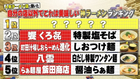 ラーメン ランキング