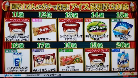 アイス総選挙 (2)