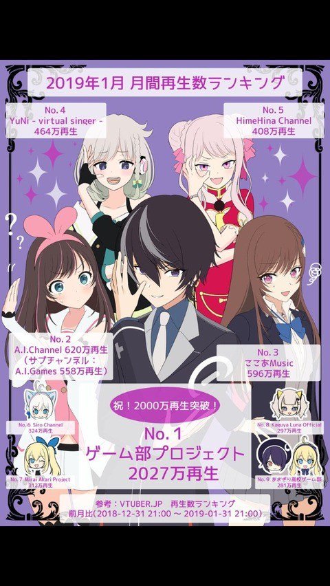 Vtuberの中の人ってさぁ バーチャルyoutuberの声優について Vtuberころ Vの裏