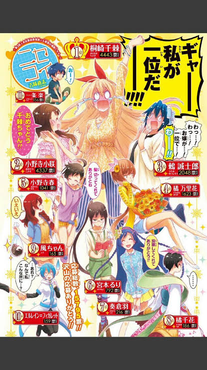 漫画のキャラ人気投票で起こるある法則 Vtuberころ Vの裏