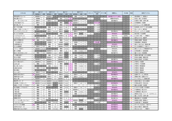 【アイドルうぉーず】202212エールスキルまとめ