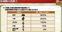 【三國志 覇道】最新アップデート・イベント・生放送情報まとめ - ゲームウィズ