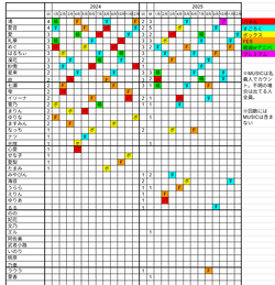 34433556507da9261dcc827c56c69f6e