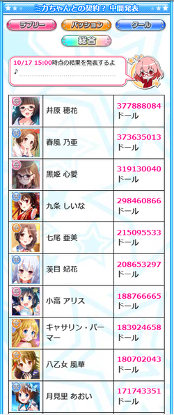 【アイドルうぉーず】ミカ契20220117_01