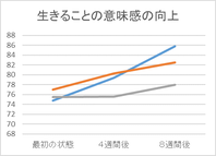 図、意味