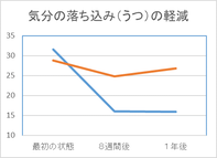 図、うつ